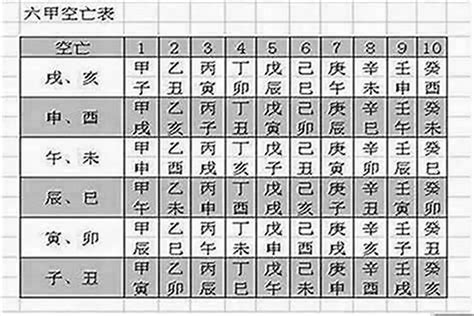 日柱空亡化解|八字有空亡怎么化解 风水逢空亡的化解之法